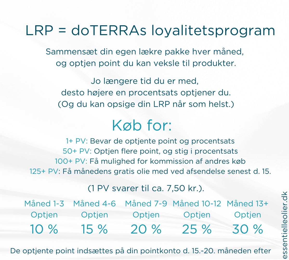 Forklaring på doTERRAs loyalitetsprogram