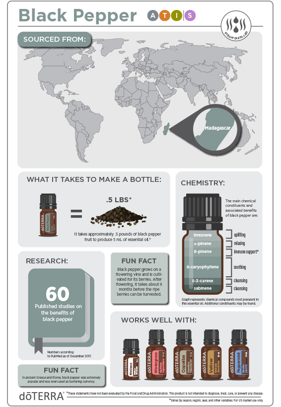 Black Pepper infographic fra doTERRA